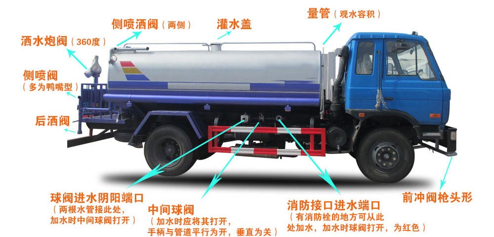 電動垃圾車（裝桶電動保潔車）結(jié)構(gòu)圖